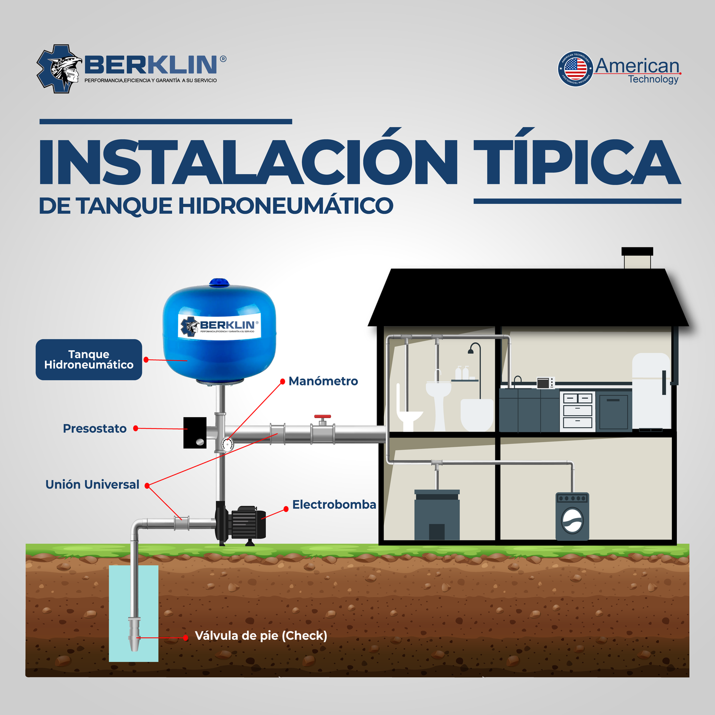 TANQUE HIDRONEUMATICO DE 24 LITROS ESFERICO AZUL